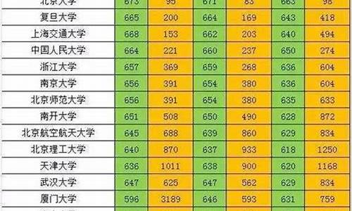 2017高考重本线广东,2017年广东高考重本线