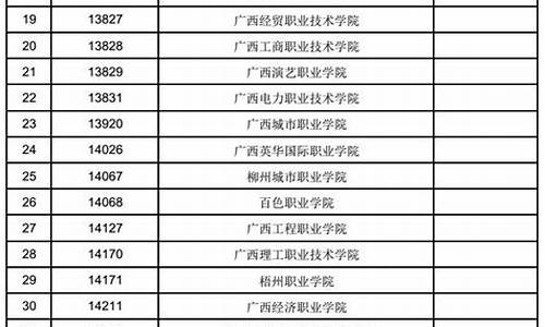 2017年高职高考_2017高考高职院校