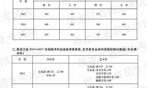 2017黑龙江高考数学难-2017黑龙江高考数学难度大吗