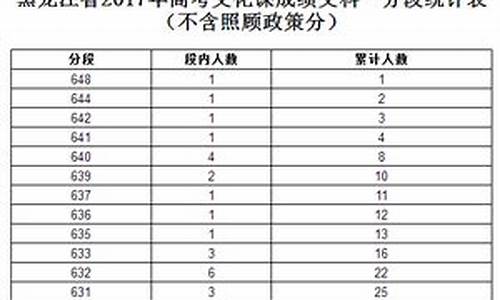 2017黑龙江省高考录取分数线表-2017黑龙江高考线