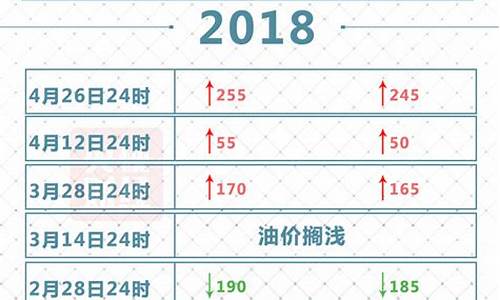 2018年汽油价格_2018年汽油价格9