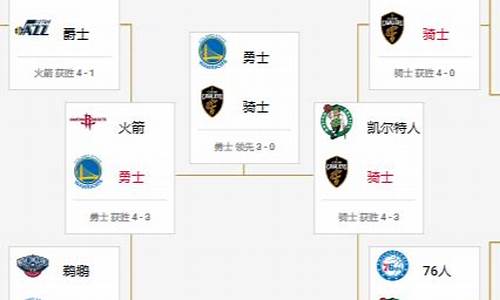 2018nba季后赛对阵表及结果_2018nba季后赛对阵图结果