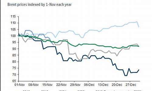 2018年11月油价价格表_2018年11月原油价格