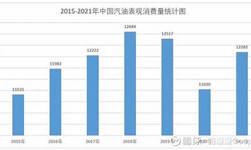 2018年汽油调价时间表_2018年5月汽油价格表