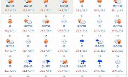 2018年8月5日天气预报_2020年8月5号天气