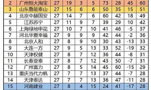 2018年中超联赛积分榜_2018年中超联赛积分榜单