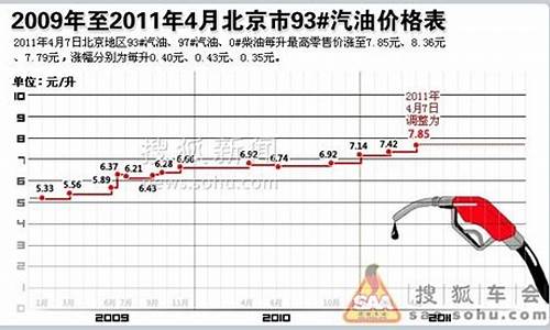 2018历史油价一览表查询_2018年历史油价一览表