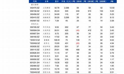 2018年历史油价一览表查询图片_2018年历史油价一览表查询