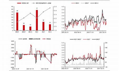 2018年油价明细_2018年油价格一览表