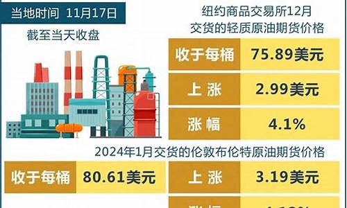 2019年3月国际原油价格_20193月国际油价