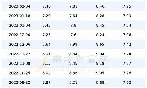 2020广东油价_20199月广东油价