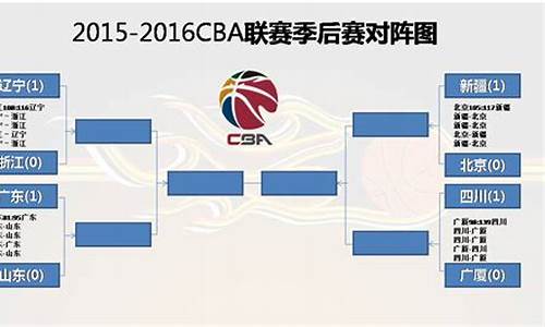 2019cba季后赛对战表_20192020cba季后赛