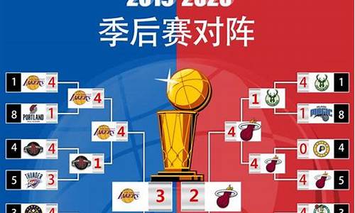 2019nba季后赛对阵表_2019nba季后赛对阵表图