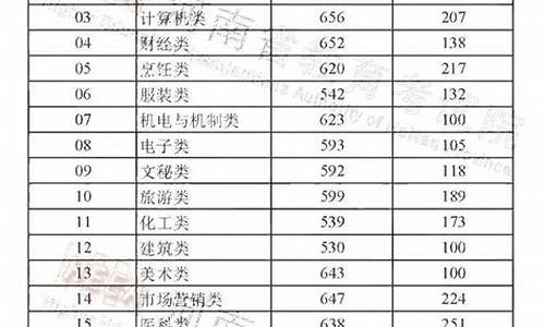 2019一本分数线_2019一本线分数线