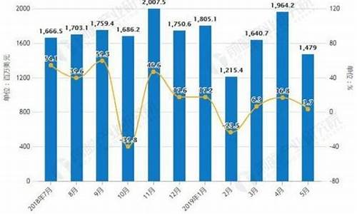 2019下轮油价_2019年油价表