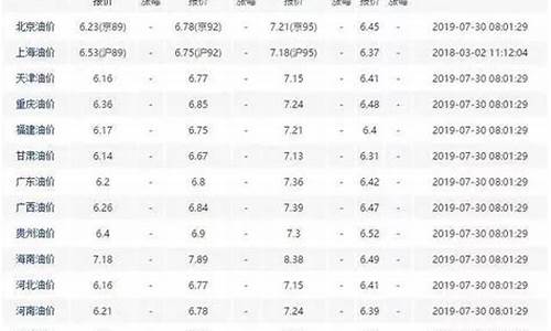 2019凤台油价_凤台汽油价格