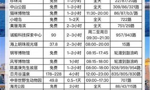 2019厦门七八月天气_厦门8月天气预报