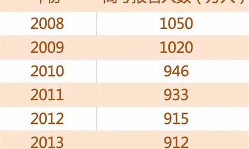 2019各省高考考生人数_2019各地高考人数