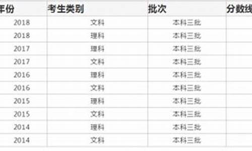 2019吉林高考分数线_吉林2019高考投档录取分数线