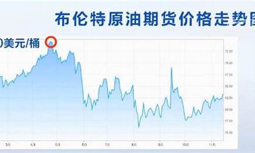 2019国际油价分析_2019年国际油价或维持在55-70美元区间