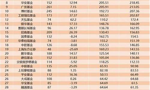 2019基金走势_2019基金价格表