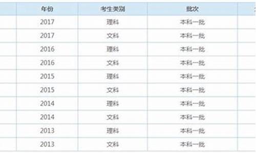 2019天津高考一本线_2019天津高考一本线分数