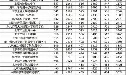 19年安徽高考分数排名,2019安徽高考排名