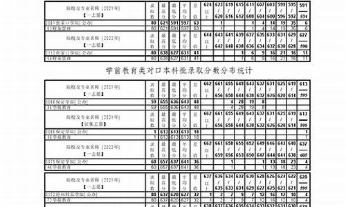 2019对口升学分数线,2019对口高考分数线