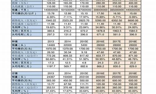 2019山东省高考投档线_2019山东高考投档表