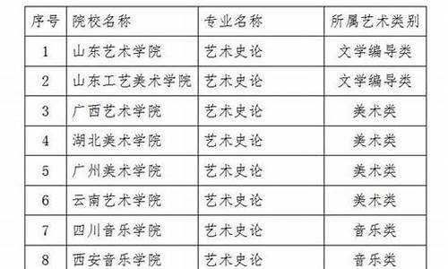 2019山东夏季高考报名_2019山东高考报名