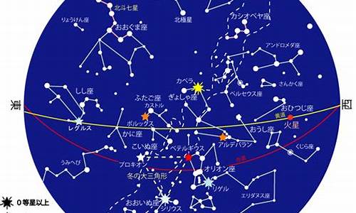 12星座2019年12月12日运势如何_2019年12月星座