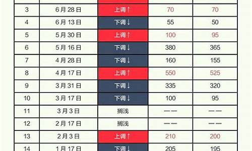 2019年8块油价_2019年8月油价