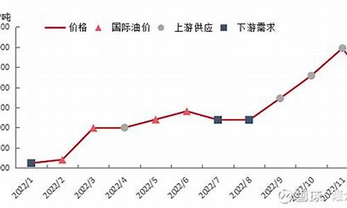 2019年一月份的油价_2019年一月份的油价是多少钱