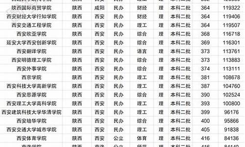 2019年高考二本录取分数线全国_201