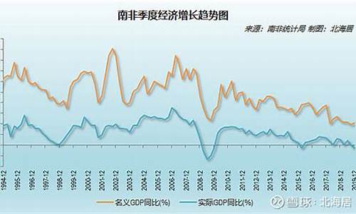 2020南非金矿最新消息_2019年南非金价格