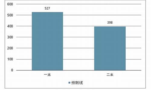 2019年天津高考人数及升学率_2019年天津高考人数