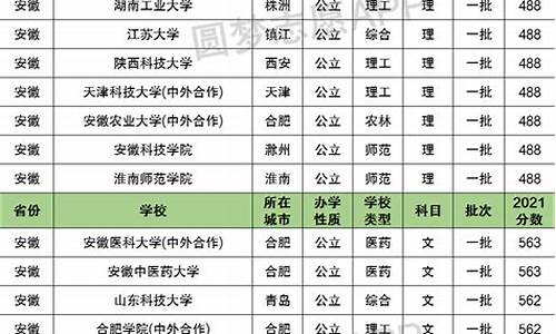 2019年安徽高考录取分数线是多少分,2019年安徽高考录取分数线