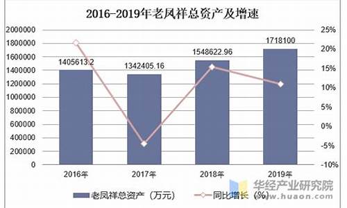 2019年山西老凤祥金价_山西老凤祥黄金多少钱一克