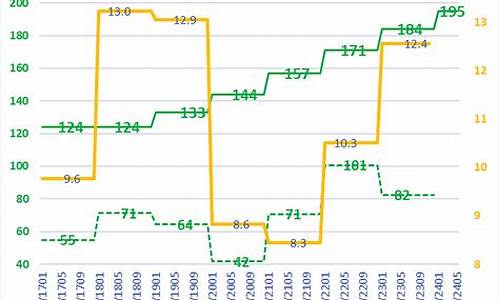 2019年平均油价95多少钱一升_2019年平均汽油价格