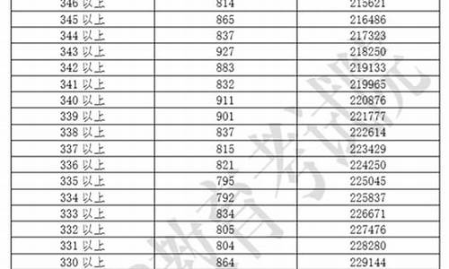 2019年广东高考一本分数线-2019年广东高考一本线录取线