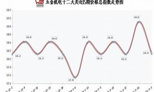 2020五金涨价_2019年新五金价格表