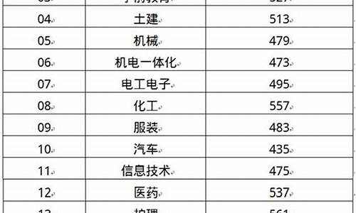 2019年春季高考分数线,2019年春季高考成绩查询