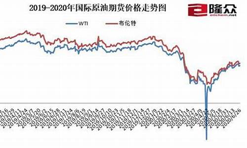 2019年油价一览表每升_2019年每月