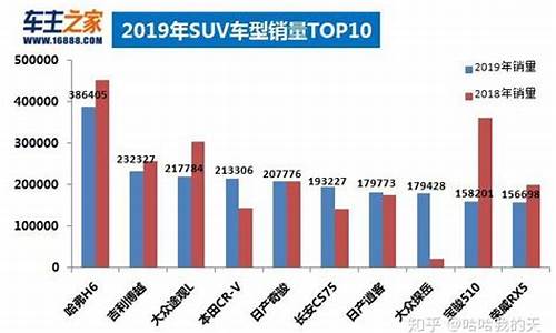 2019年全年汽车销量排行榜完整版_2019年汽车销量排行榜