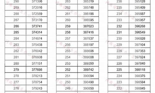 2019年河南省高考一分,2019年河南高考分数线一分一段