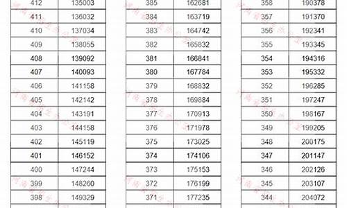 2019年河南高考一分一段表最新,2019年河南高考一分一段表