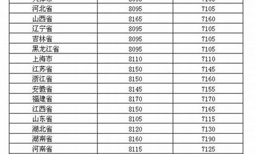 2019年油价调价表_2019年油价今再次上调