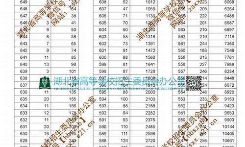 2019高考湖北省一分一段表,2019年湖北高考一分一段