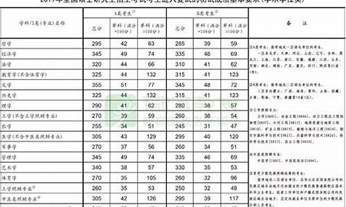 2019年考研复试分数线是多少-2019年考研复试分数线是多少分