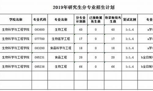 2019年考研录取分数线_2019年考研究生分数线